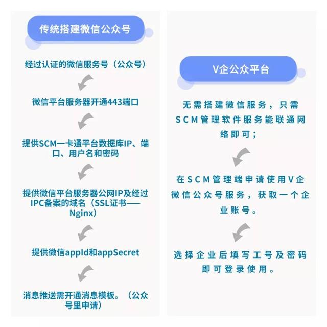 免費試用——威爾V企智慧平臺 免費試用——威爾V企智慧平臺