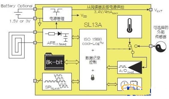 淺談NFC架構(gòu)與運作模式 開拓無限創(chuàng)新可能 淺談NFC架構(gòu)與運作模式 開拓無限創(chuàng)新可能