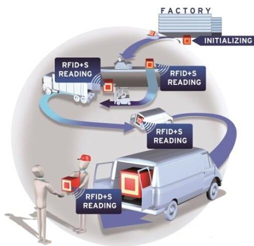 淺談NFC架構(gòu)與運作模式 開拓無限創(chuàng)新可能 淺談NFC架構(gòu)與運作模式 開拓無限創(chuàng)新可能