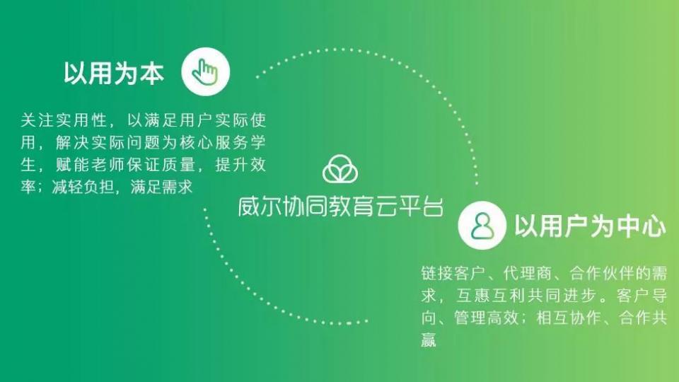 威爾智慧校園—協(xié)同教育整體解決方案 威爾智慧校園—協(xié)同教育整體解決方案